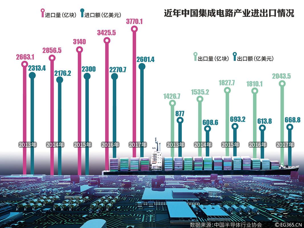 新澳门彩出号综合走势图和中国制造TOP10与中国制造网