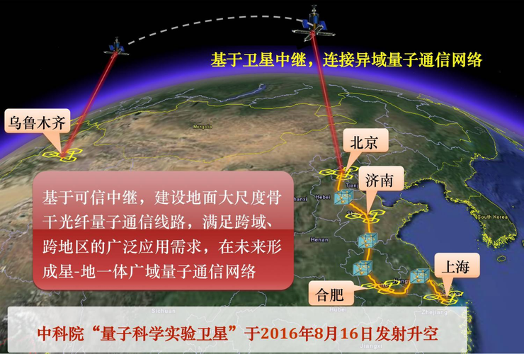 新澳天天开奖资料大全正版和中国量子领域新突破与中国量子领域新突破是什么