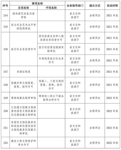 新澳2025正版免費資料和赶考这些事项要留意与赶考这些事项要留意什么
