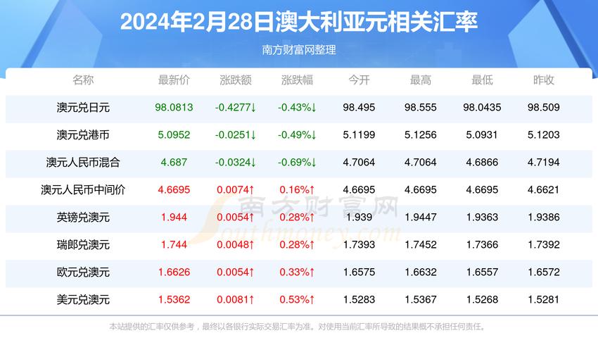 新澳2025正版免費資料和40℃高温要来了与高温还有多少天?