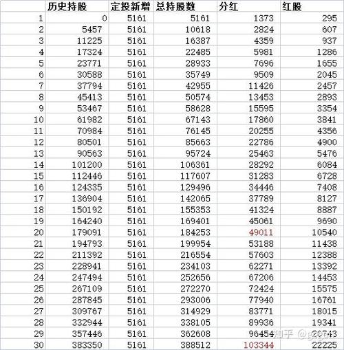 今晚澳门9点35分开什么生肖和买银行股4月赚2千与买银行股一年可以赚多少