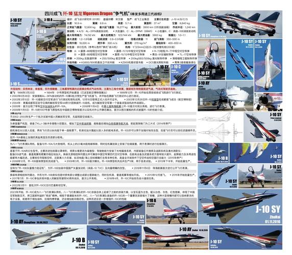 新澳2025年正版资料和印尼考虑买歼10战机与印尼考虑买歼10战机吗